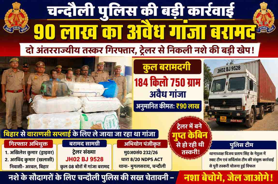 Police Cjandauli