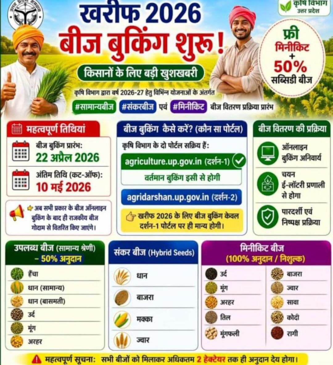 Kharif 2026